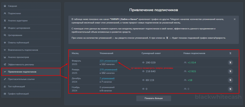 аналитика телеграм канала